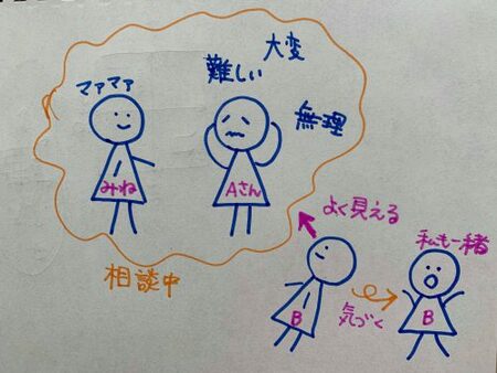 参加者同士の知恵が集まるグループコンサルティング