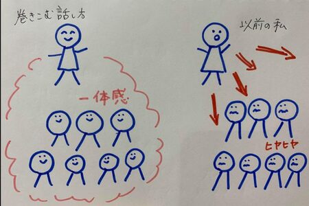 プレゼンテーションでは、資料の内容より話し方が重要！