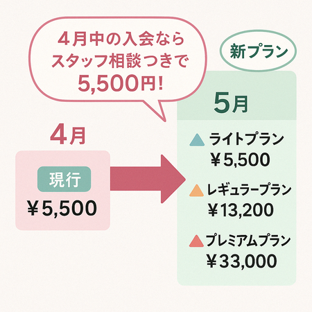 ChatGPTで図解までできる時代に！