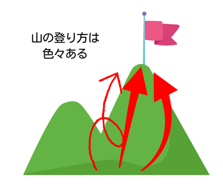 目的は「北極星」、目標は「ルート」――ブレずに続ける女性経営者のための考え方