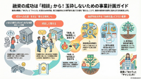 融資で玉砕する前に読んで：事業計画書は「相談して整える」が近道